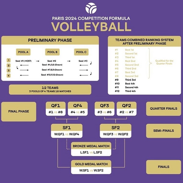 olympic games 2024 voleyball