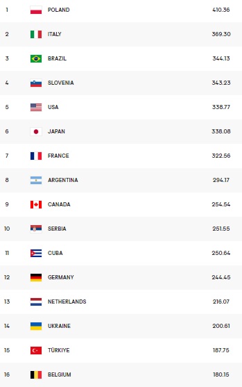 world ranking volleyball men