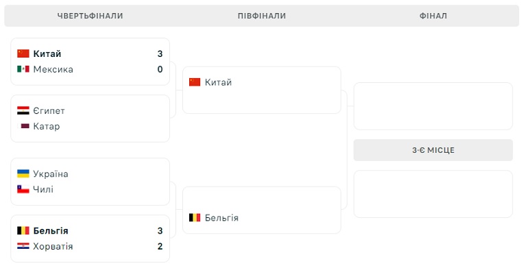 cup challenger 2024