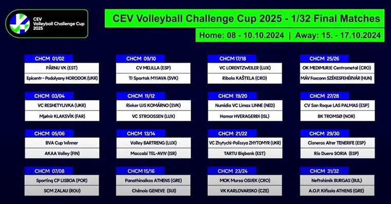 cup challenge 2024-2025