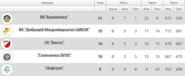 ukraine volleyball superleague