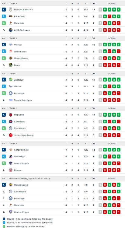 tablutsa champions league